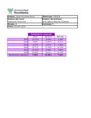 Actividad 7 Modelación Financiera xlsx Nombre Alejandra Juárez Reyes