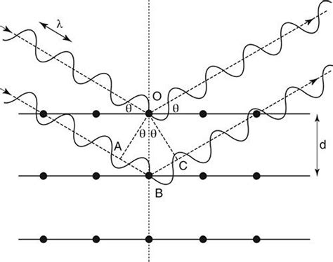 ray crystallography diagram