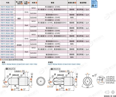 定位销 小头型 球面型 直杆型 P尺寸指定型 嘉立创fa商城