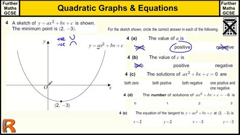 Sketching Quadratics Gcse Further Maths Revision Exam Paper Practice And Help Youtube