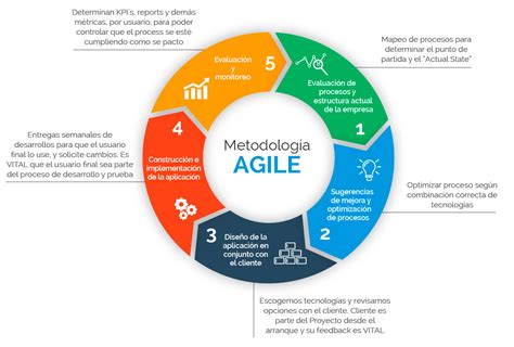 Desarrollo Gil De Software Jucaripo