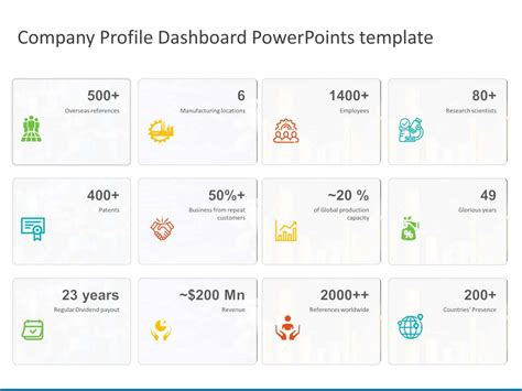 Free Dashboard PowerPoint Templates: Download From 141+ Dashboard ...