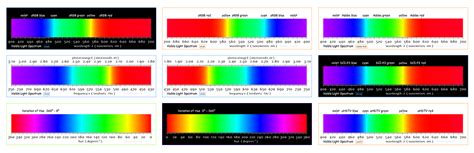 Visible Spectrum Charts