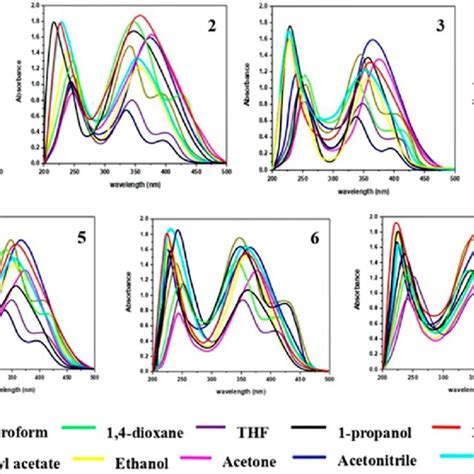 Absorption Spectra Of 1 7 In Various Solvents Download Scientific Diagram