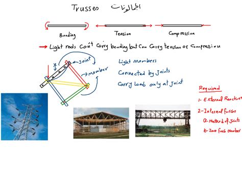 Solution Statics Trusses Studypool