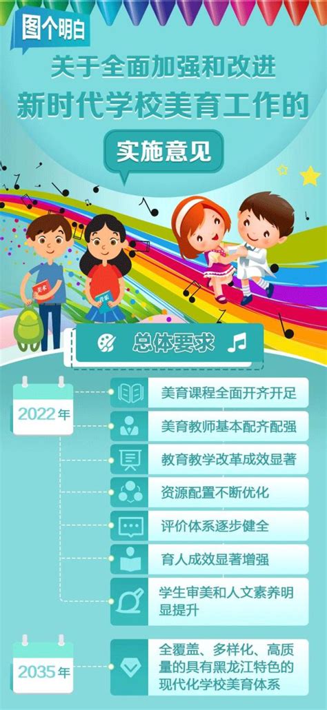 划重点！一图读懂我省全面加强和改进新时代学校体育、美育工作实施意见 光明网