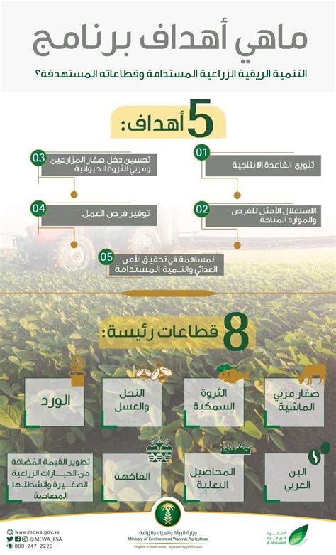 وزارة البيئة والمياه والزراعة On Twitter ماهي أهداف برنامج التنمية