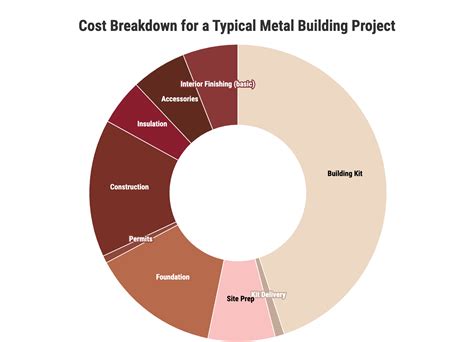 Metal Building Prices 2024