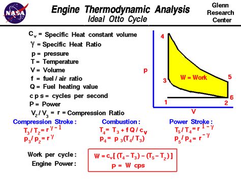 P V Diagram Of Otto Cycle Pv Ts Isochoric Thermodynamic Work