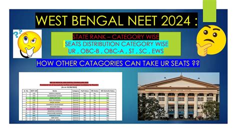 West Bengal Neet State Rank Seat Distribution How Others