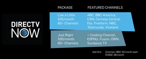 Infographic: Here's the Difference Between 5 Top Streaming Services for Live TV