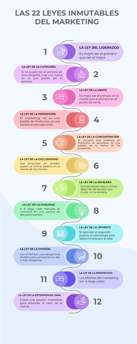 22 Leyes Del Marketing Nancy Lore Y Katy Las 22 Leyes Inmutables