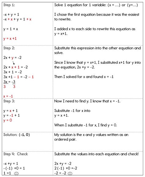 Using The Substitution Method To Solve A System Of Equations