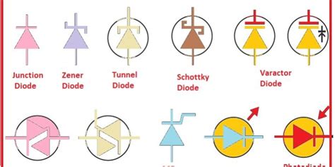 Diode Symbols And Types