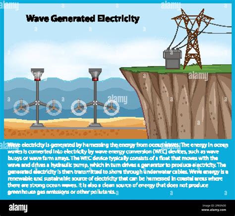 Generación de energía oceánica con ilustración de turbinas subacuáticas