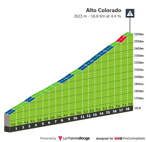 Vuelta A San Juan 2025 Mirna Alejandrina