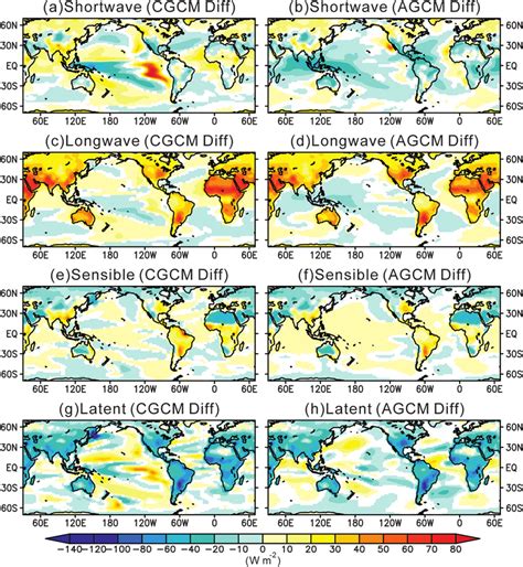 Differences Of Annual Mean A Net Shortwave Flux At Surface W M 22