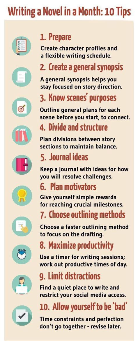 [Infographic] 10: Tips Writing Novel In a Month : r/coolguides