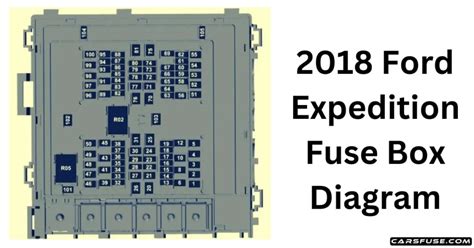 2018 Ford Expedition Fuse Box Diagram