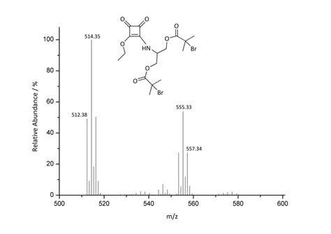 Figure S9 Esi Mass Spectrum Of Download Scientific Diagram