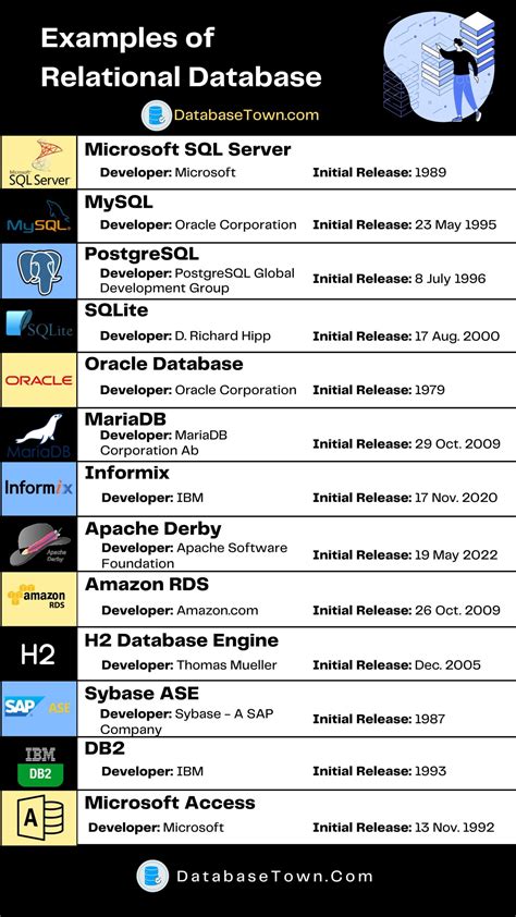 13 Examples of Relational Database