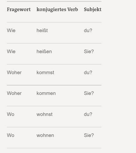 W Fragen Fragewörter Flashcards Quizlet