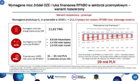 Jest Megawat Do Produkcji Czekolady Czy B D Gigawaty Dla Przemys U