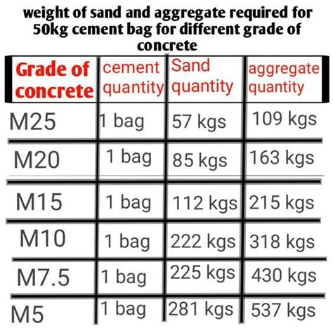 The Table Has Numbers And Measurements For Each Bag