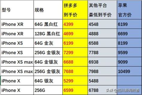 直降 2811元！「價格屠夫」拼多多新款國行正品iphone再擊穿底價 每日頭條