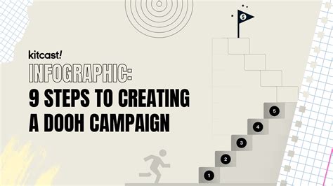 9 Steps to Creating a DOOH Campaign | Kitcast Blog