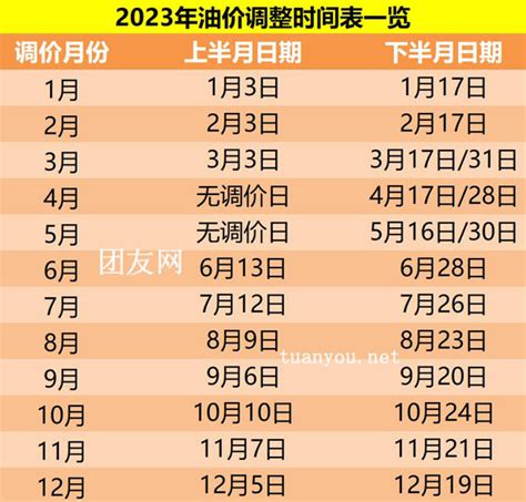 2023油价调整时间表一览2023年最新油价调价日历时间 团友