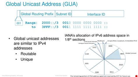 Ppt Ipv6 Fundamentals Chapter 4 Ipv6 Address Types Powerpoint Presentation Id2391167