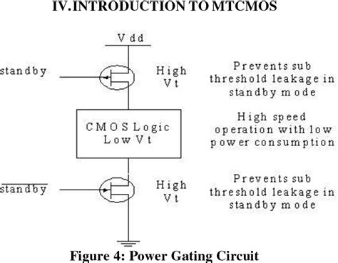 Figure 4 From Design Of A Low Power Two Stage Operational Amplifier