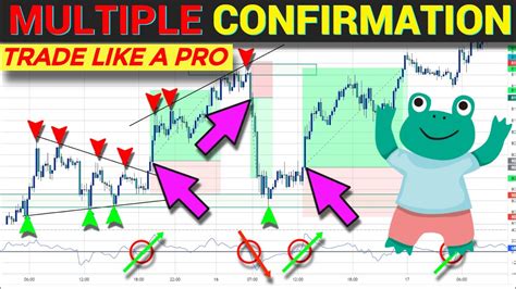 99 99 Safe 15 Min Simple And Profitable Forex Scalping Strategy