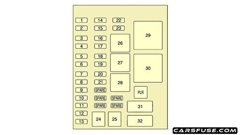 2005 2009 Chevrolet Uplander Fuse Box Diagram