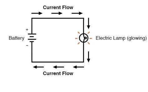 Draw Circuit Diagram Of Ohm S Law - Circuit Diagram