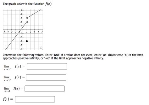 Solved The Graph Below Is The Function F X 5 4 3 O 2 1 5