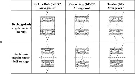 Multi Dimensional Stiffness Characteristics Of Double Row Angular