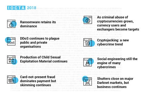 Ransomware Still The Top Malware Threat During According To Europol