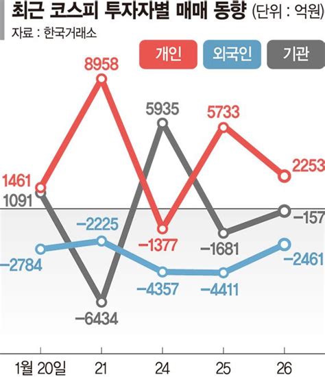 Fomc 끝 美 금리 불확실성 걷힌 증시바닥 찍을까 네이트 뉴스