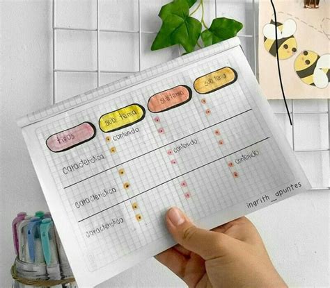 Cuadro Comparativo Cuadro De Tareas Como Tomar Apuntes Libreta De