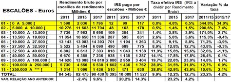 Tabela De Irs 2023 Para Pensionistas Imagesee Free Nude Porn Photos