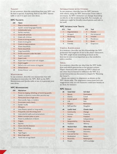 Dandd 5th Edition Dungeon Master Guide Previews Collection Tribality