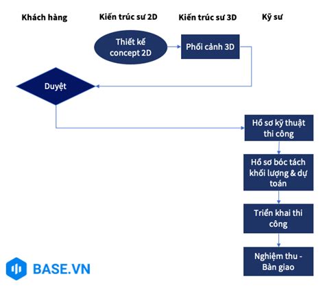 Case Study Quy Tr Nh Tri N Khai D N Thi T K Ki N Tr C Ng Nh Thi T