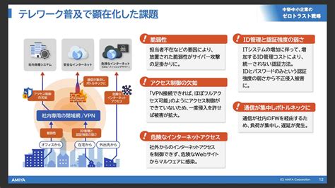 中小企業の「ゼロトラスト」はクラウドで実現できる 低コストで「利便性とセキュリティ」を両立させる方法 ログミーbiz