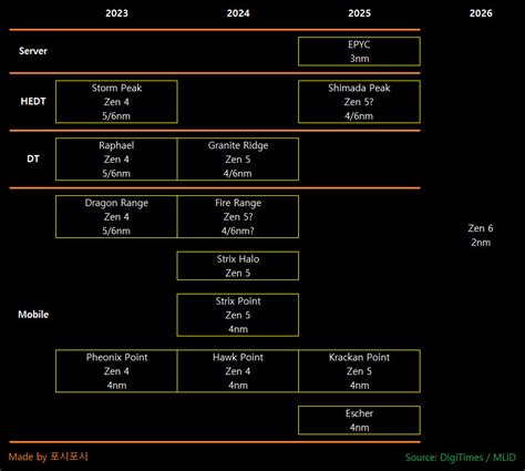 A Report Indicates That The Launch Of Amd Ryzen Threadripper