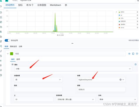 Es Elasticsearch 十九 Kibana 可视化配置图表 及功能 集群部署 Kibana 配置可视化表 Csdn博客