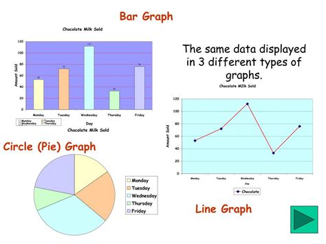 Ppt Different Types Of Graphs Powerpoint Presentation Free Download Id 847439