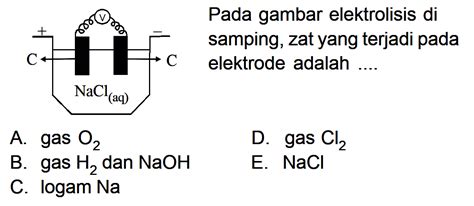 Pada Gambar Elektrolisis Di Samping Zat Yang Terjadi Pad