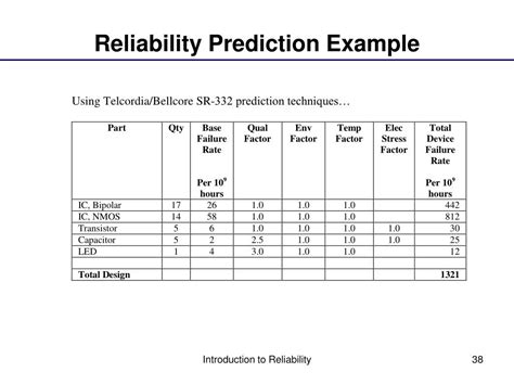 Ppt Reliability Vs Quality Glesner Kececioglu Et Al Powerpoint